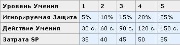 Рагнарок онлайн - 3-и профессии (Эпизод 13) - Arch Bishop / Архиепископ